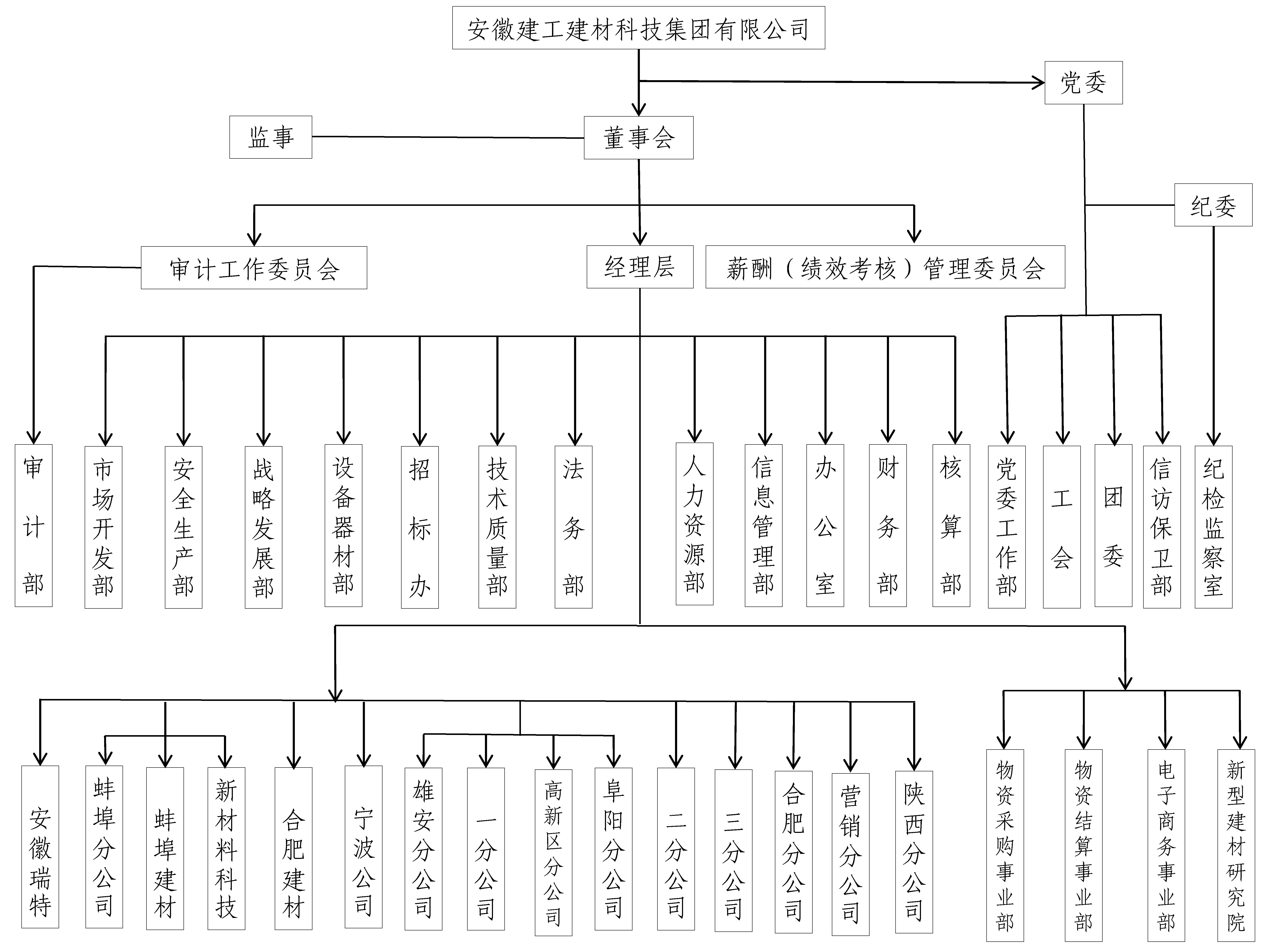 組織框架圖.png